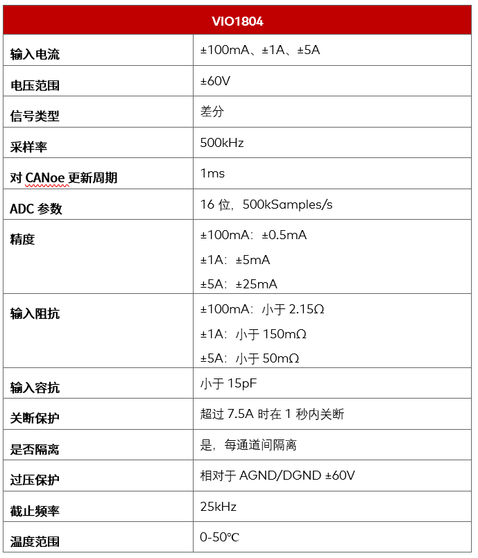 测试系统