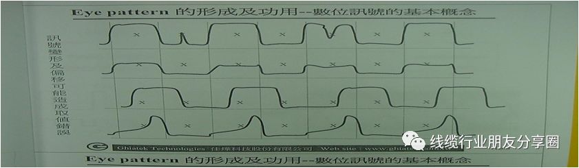 信号