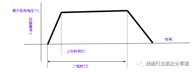 高频