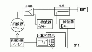 射频