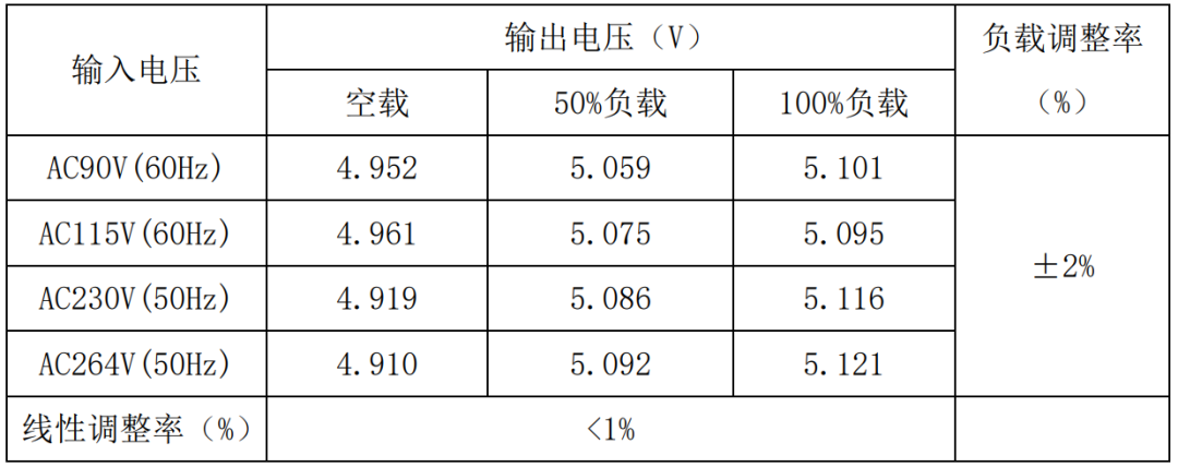 充电器