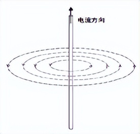 共模电流