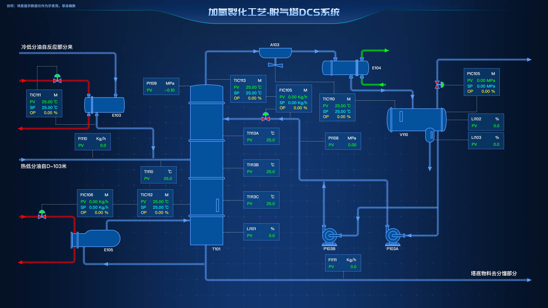 组态