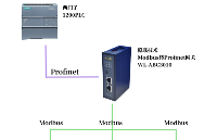 Modbus转Profinet网关解决PLC与通用变频器的有效互连配置案例