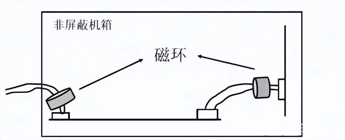 PCB