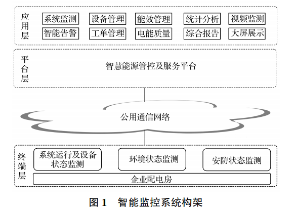 <b class='flag-5'>配电室</b>环境<b class='flag-5'>监控</b><b class='flag-5'>系统</b>在选煤<b class='flag-5'>配电室</b>的应用