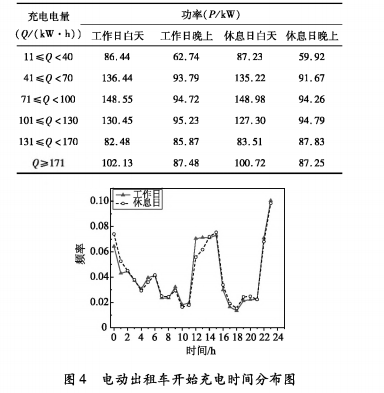 电动汽车