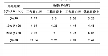 电动汽车