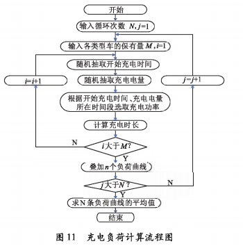 电动汽车