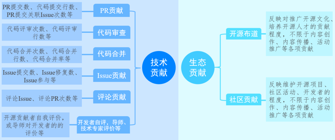 OpenHarmony