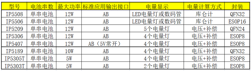 充电宝