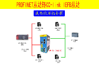 CCLINK IEFB轉Profinet協議網關連接1200和三菱FX5U的通訊方法