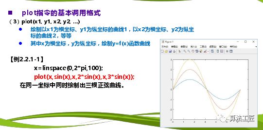 通信网络