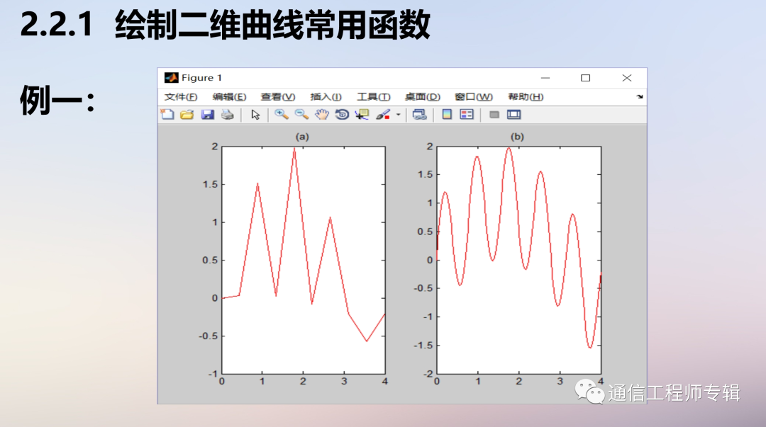 通信网络