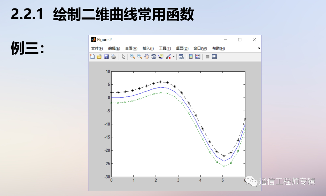 通信网络