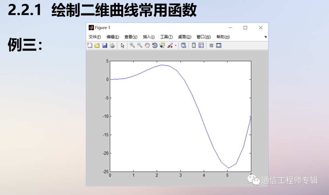 通信网络