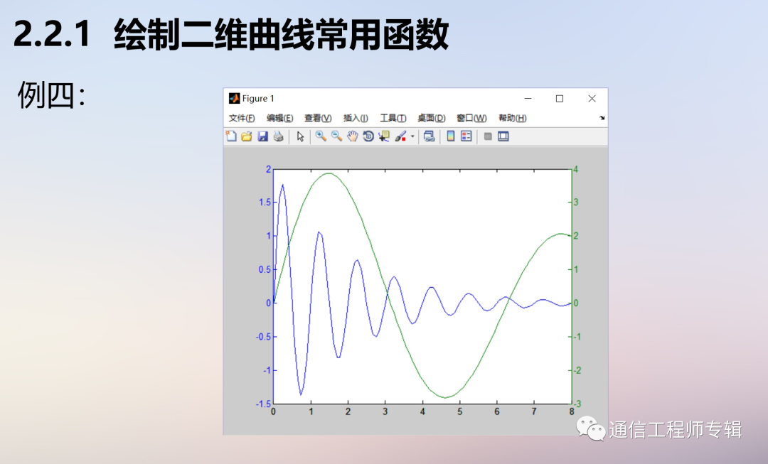 通信网络