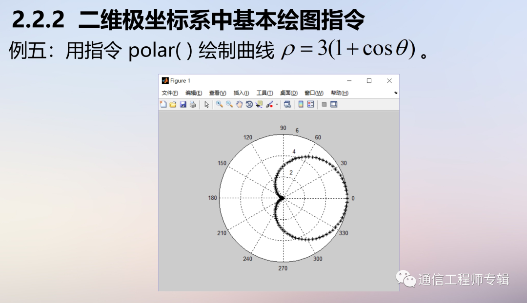 通信网络