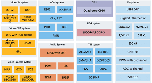 RISC-V