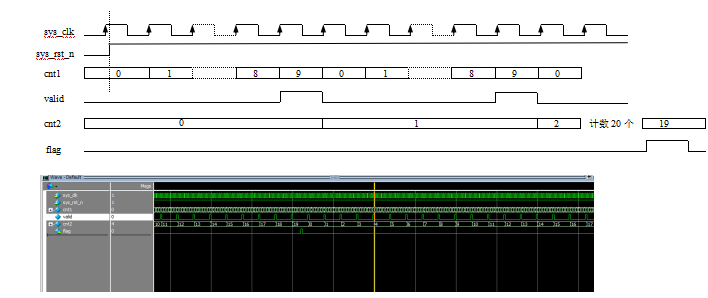 FPGA