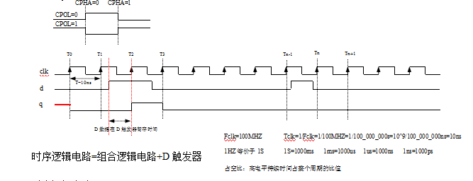 FPGA