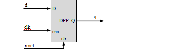 FPGA