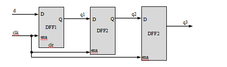 FPGA學習-<b class='flag-5'>時序</b><b class='flag-5'>邏輯電路</b>