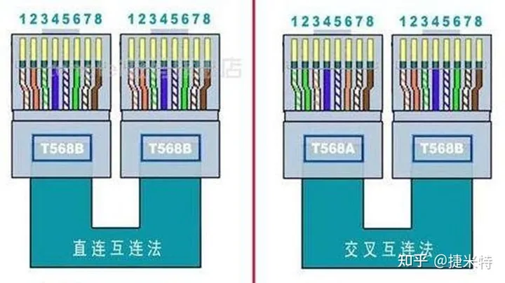 控制器