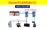ETHERNET/IP转RS485/RS232自由协议网关连接AB系统的简单配置方法