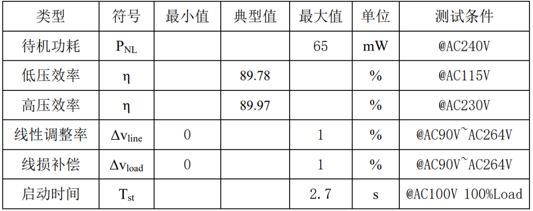 思睿达