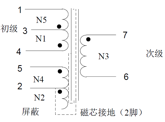 思睿达