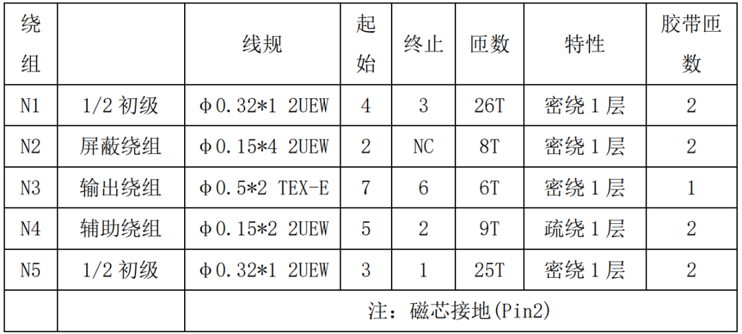 思睿达