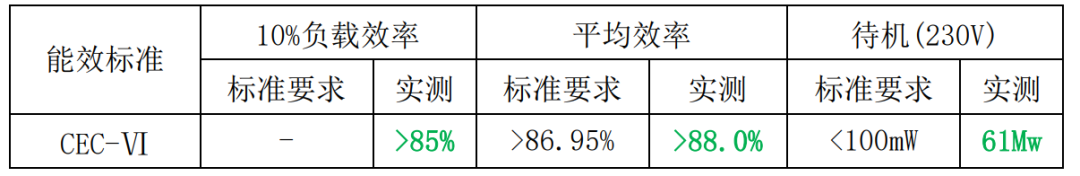 思睿达