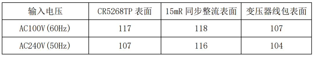 思睿达