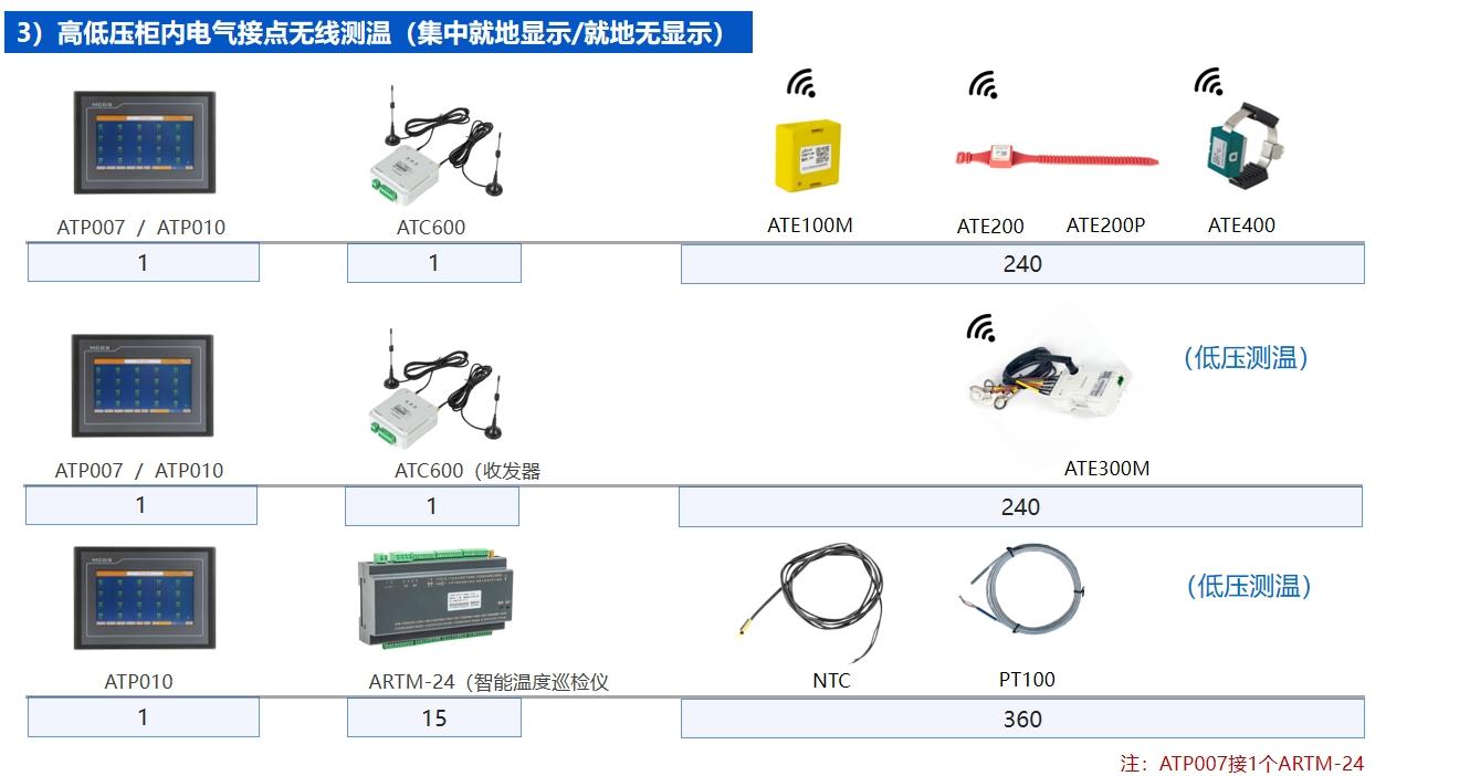 无线测温系统