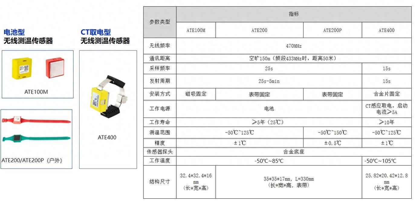 高低压开关柜内电气接点在线测温装置