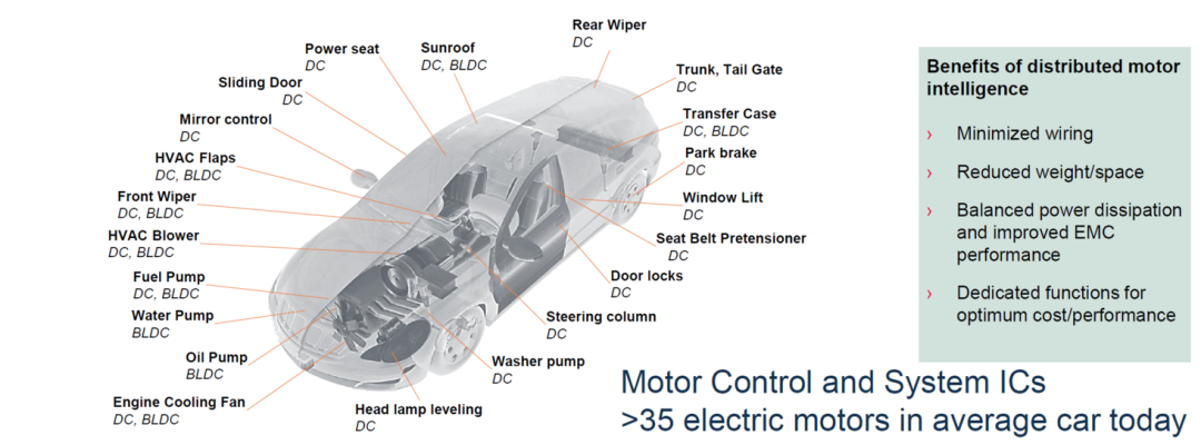 MPS全系列電機驅動產品，助力新能源汽車實現更好的智能化