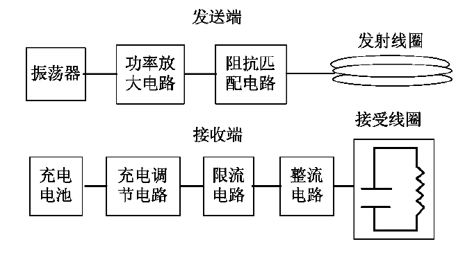 仪器仪表