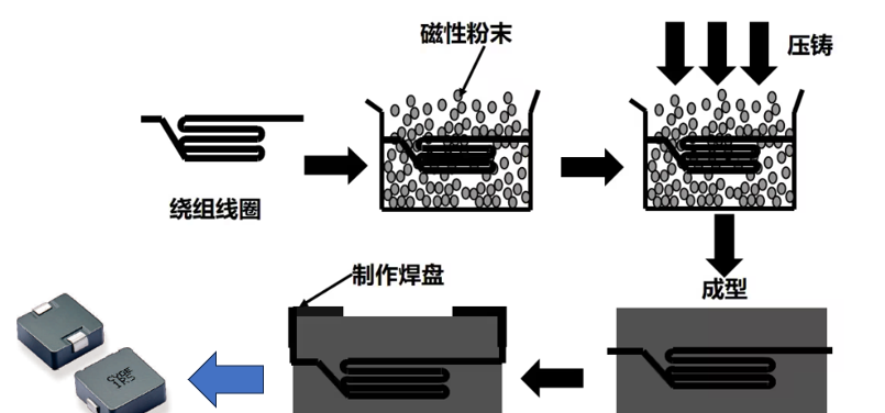 电感