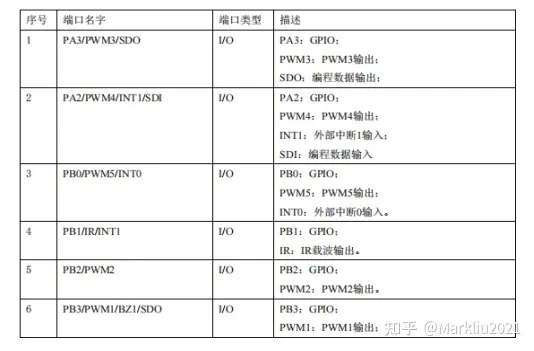 无线收发器