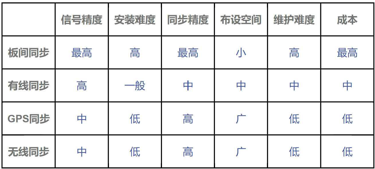 声发射技术