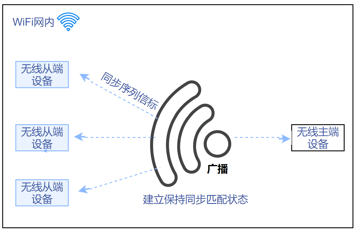 声发射技术