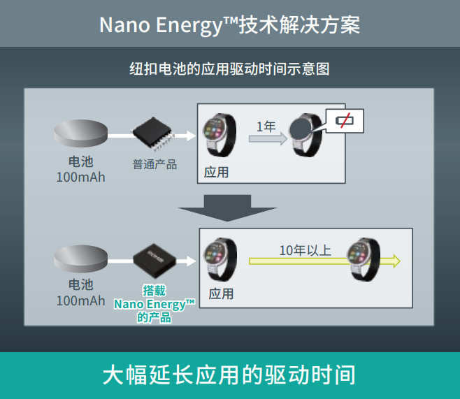 罗姆