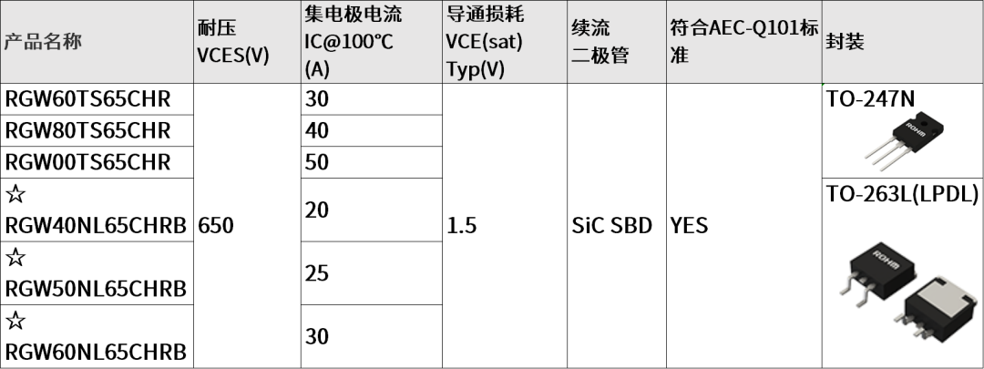 罗姆