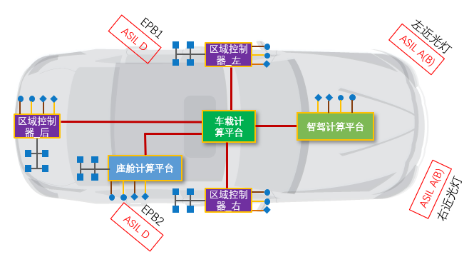 汽车电子