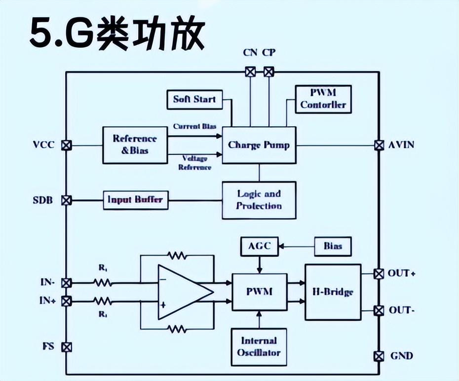 功放电路