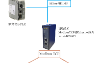 Modbus TCP转EtherNETIP网<b class='flag-5'>关连接</b>iR-ETN40R远程IO模块应用