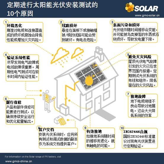 光伏<b class='flag-5'>電氣</b><b class='flag-5'>安</b><b class='flag-5'>規(guī)</b><b class='flag-5'>測試儀</b>PV150常見問題及解答