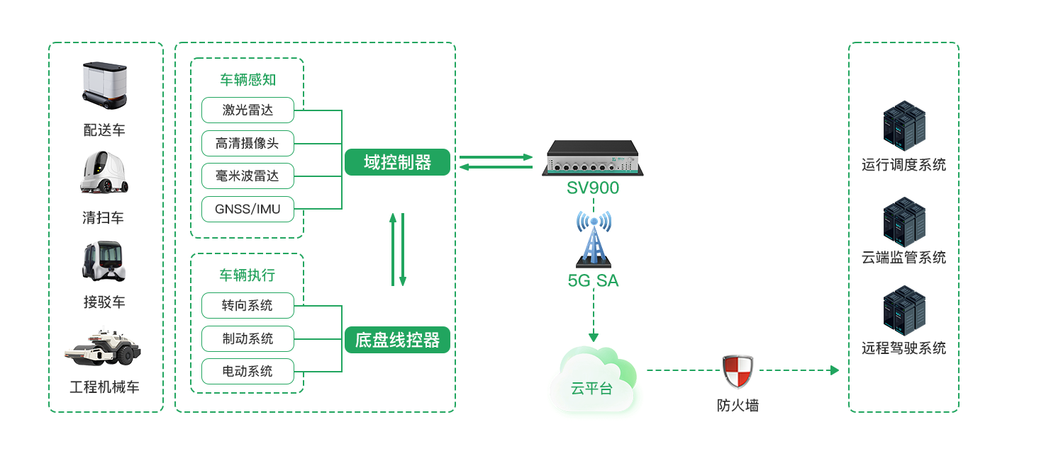 无线通信