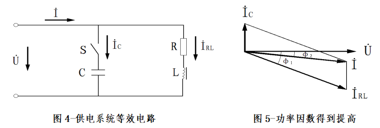 工业